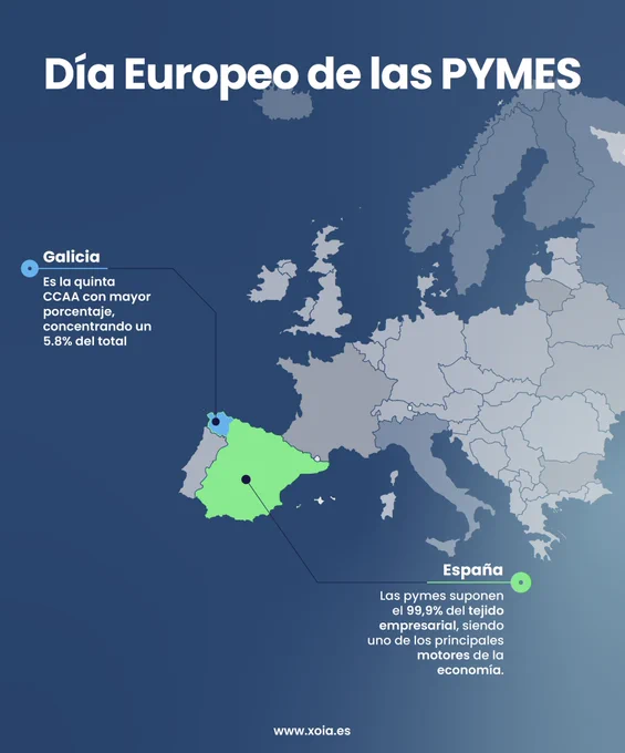 Día Europeo de las pymes