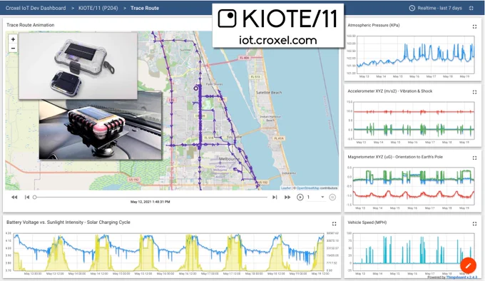 http://iot.croxel.com/