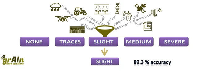 AI for prediction of crop diseases