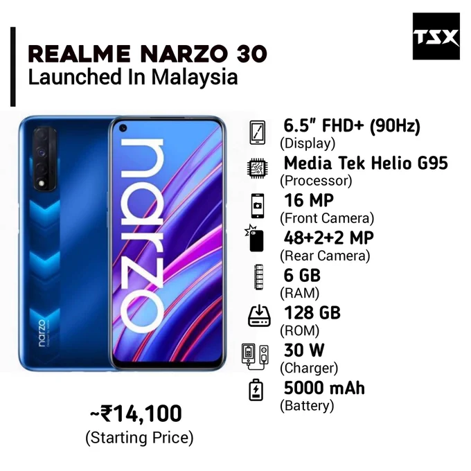 Realme Narzo 30 Launched In Malaysia

Follow us for Tech Updates @TECHSmartX

#realmex7pro #realmenarzo30
#realmex #realme #samsunggalaxy
#galaxy #Realme6Pro #huawei
#smartphone #instatech  #samsunggalaxy #xiaomiindia
#specs #phone #phonecase #4g 
#picoftheday #instaphoto #RedmiNote9Pro
#realme #realme7pro # #realmenarzo30pro5g 
#realmenarzo30pro  #redminote10pro #TechSmartX #TechSmartXUpdates #TechSmartXTeam