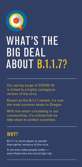 What’s the big deal about B.1.1.7? Our spring surge of COVID-19 is linked to a highly contagious version of the virus. Known as the B.1.1.7 variant, it’s now the most common strain in Oregon. With this strain circulating in our communities, it’s critical that we take steps to protect ourselves.
