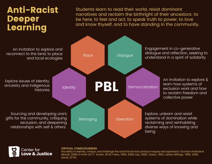 a way of activating two powerful equity practices: project-based learning & critical consciousness development
