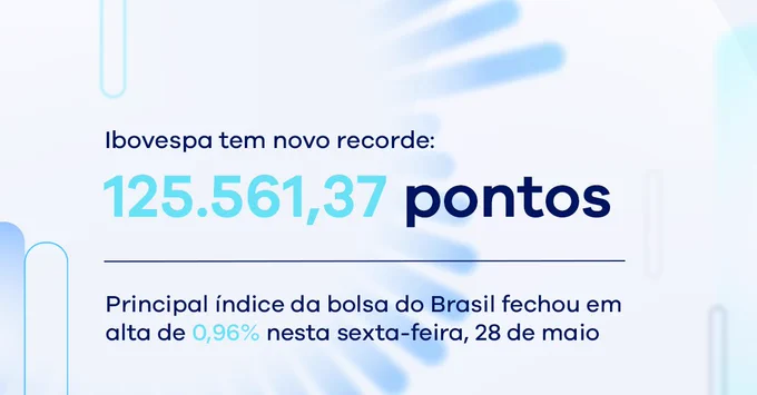 #PraTodosVerem #PraCegoVer Em uma imagem de fundo azul claro, lê-se: "Ibovespa tem novo recorde: cento e vinte e cinco mil, quinhentos e sessenta e um e trinta e sete pontos. Principal índice da bolsa do Brasil fechou em alta de zero vírgula noventa e seis por cento nesta sexta-feira, vinte e oito de maio." Fim da descrição.