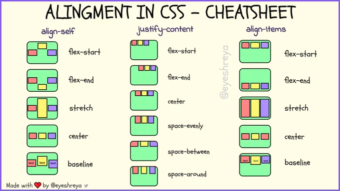 Alignment in CSS Cheatsheet