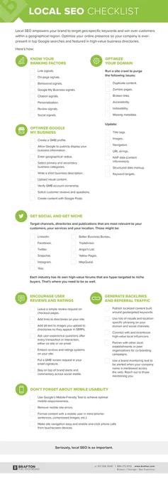 Une checklist #SEO très simple en 57 étapes à suivre