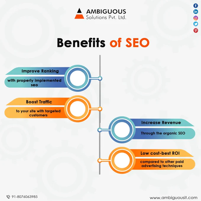 ambiguous solutions - top seo companies in India