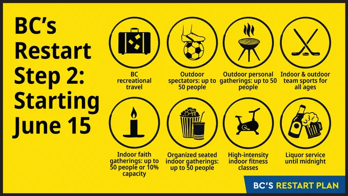 BC’s Restart 
Step 2: Starting June 15