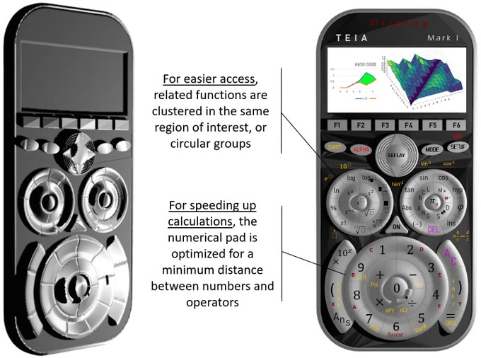 Rendering of a new calculator design based on circular groupings of buttons.