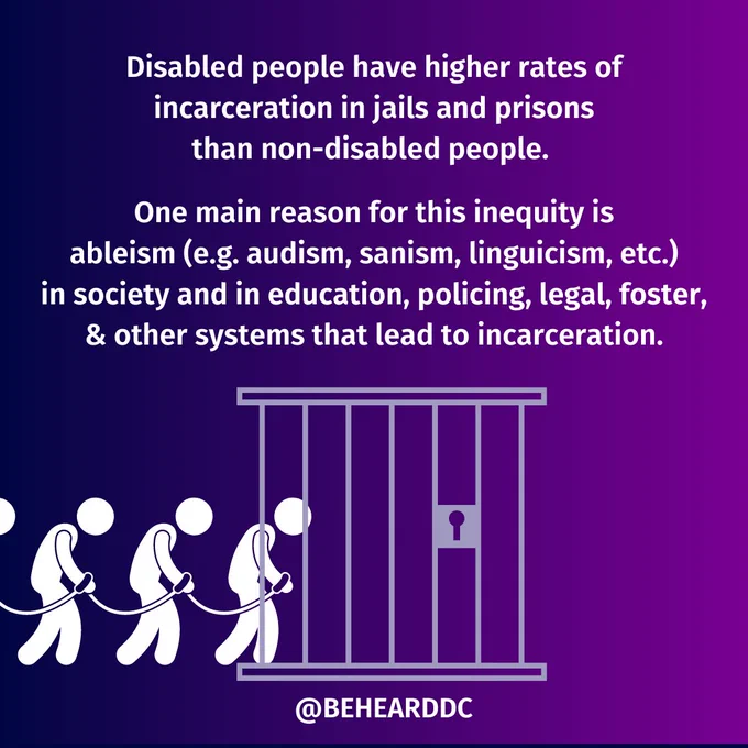 Text reads: Disabled people have higher rates of incarceration in jails and prisons than non-disabled people. 

One main reason for this inequity is ableism (e.g. audism, sanism, linguicism, etc.) in society and in education, policing, legal, foster,
& other systems that lead to incarceration.

The bottom of this slide shows a parade of handcuffed people being led into a gray cell. 

There is a gradient background of dark blue to dark purple, from left to right. All Text and images are in white, and the bottom of the slide is labeled @behearddc