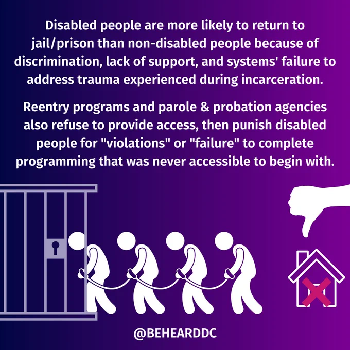 Text says Disabled people are more likely to return to jail/prison than non-disabled people because of discrimination, lack of support, and systems' failure to address trauma experienced during incarceration.

Reentry programs and parole & probation agencies also refuse to provide access then punish disabled people for "violations" or "failure" to complete programming that was never accessible to begin with.

Bottom of the slide shows a gray cell on the left, with four handcuffed people being led into the cell. They are being sent by an icon of a house with a red x symbol over the house and a hand with the thumb pointing down showing rejection. 

There is a gradient background of dark blue to dark purple, from left to right. All Text and images are in white, and the bottom of the slide is labeled @behearddc