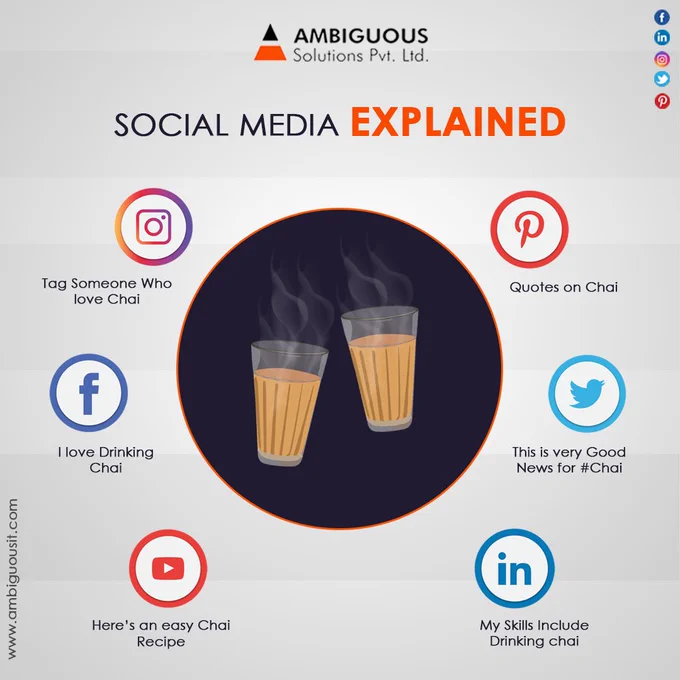 ambiguous Solutions - best digital marketing consultant in india