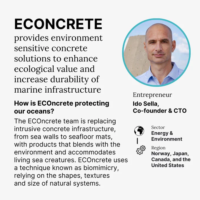 ECONCRETE
provides environment sensitive concrete solutions to enhance ecological value and increase durability of marine infrastructure
How is ECOncrete protecting our oceans?
The ECOncrete team is replacing intrusive concrete infrastructure, from sea walls to seafloor mats,
with products that blends with the environment and accommodates living sea creatures. ECOncrete uses a technique known as biomimicry, relying on the shapes, textures
and size of natural systems.

Entrepreneur
Ido Sella, Co-founder & CTO

Sector
Energy & Environment

Region
Norway, Japan, Canada, and the United States