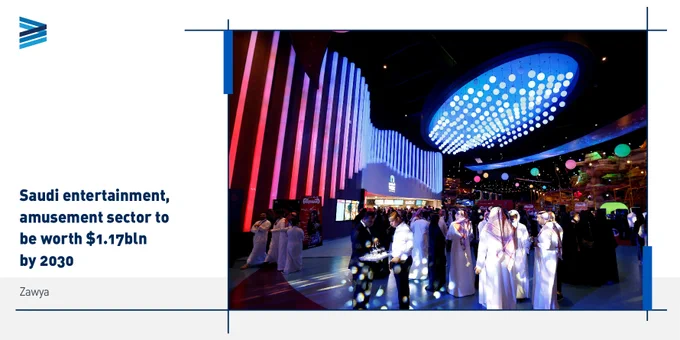 he Saudi entertainment and amusement sector is forecast to be worth $1.17 billion by 2030 and grow by a massive 47.65 percent per year. One of the biggest entertainment investments in the Kingdom is the Qiddiya project. Announced in 2017, work at the site — located just a 40-minute drive from the capital — began in April the following year.