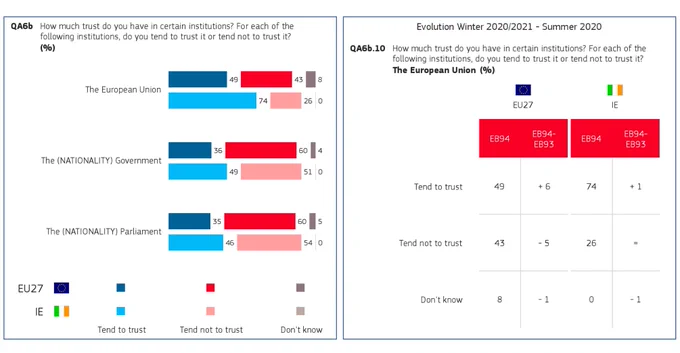 https://europa.eu/eurobarometer/surveys/detail/2355