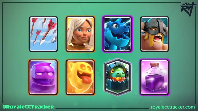 Royale Classic Challenge Tracker 12 Win Deck. www.royalecctracker.com