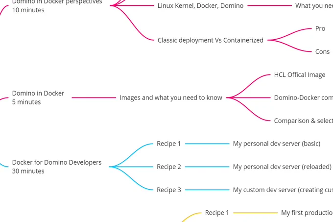 Domino and Docker - Session Outline - At DominoCamp.de