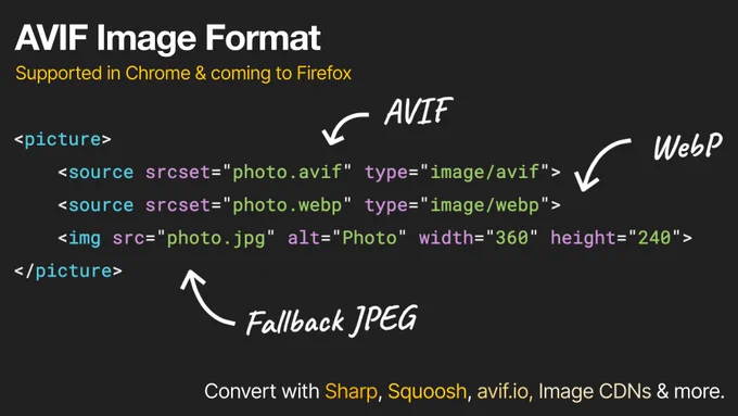 Even though AVIF isn't support everywhere yet, we can still use the format in native HTML with the <picture> element. The <picture> element allows for progressive support as we can list the image sources in the order in which we want loaded, and the browser will load the first that it supports. If browser doesn't support <picture> at all, it will fallback to using the default <img>.