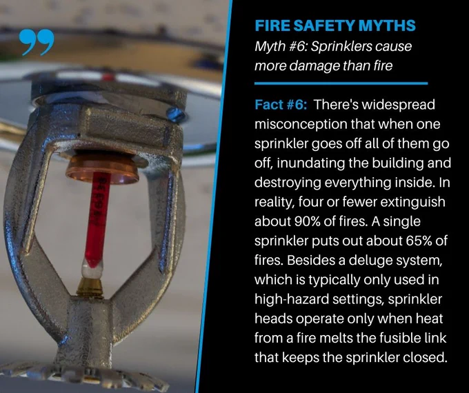 A single sprinkler puts out about 65 percent of fires. 
