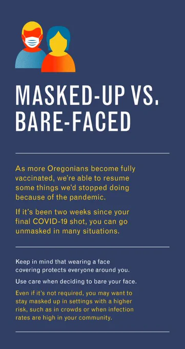 Masked-up vs. bare-faced

As more Oregonians become fully vaccinated, we’re able to resume some things we’d stopped doing because of the pandemic.

If it’s been two weeks since your final COVID-19 shot, you also can go unmasked in many situations. 

Keep in mind that wearing a face covering protects everyone around you. 

Use care when deciding to bare your face. 
