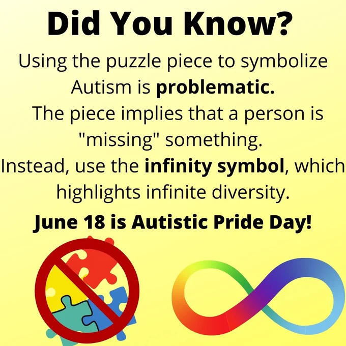Text reading: "Did you know? Using the puzzle piece to symbolize Autism is problematic. The piece implies that a person is "missing something." Instead, use the infinity symbol, which highlights infinite diversity. June 18 is Autistic Pride Day." Images in the post: A group of primary colored puzzle pieces with a "no" symbol overtop. The multi-colored infinity symbol.