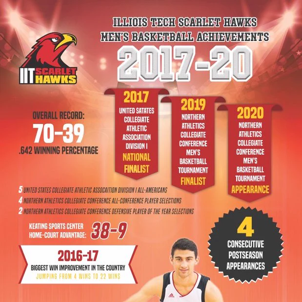 Ready and Excited to build on these accomplishments!