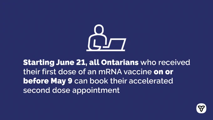 Starting June 21, all Ontarians who received their first dose of an mRNA vaccine on or before May 9 can book their accelerated second dose appointment