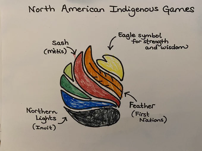 Logo of the North American Indigenous Games.