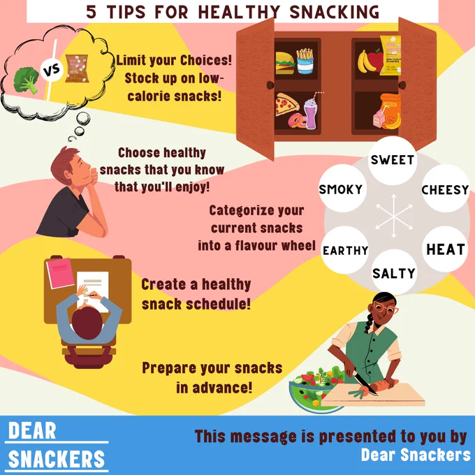 Graphic describing tips for healthy snacking, snack consciously and stave off hunger between meals by limiting choices, choosing healthy snacks you love, categorizing them and making a schedule. Dear Snackers is here to help you whether you love sweet, salty, spicy or a combination in your snacking!