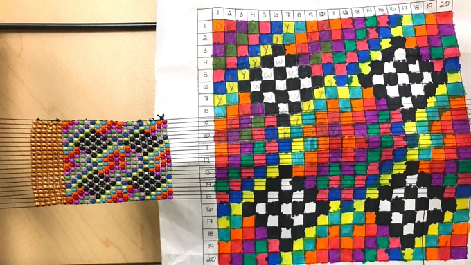 Multicoloured Indigenous beadwork patterns mapped onto a chart.