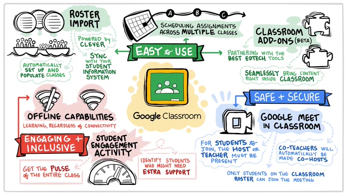 Infographic of all new Classroom features announced
