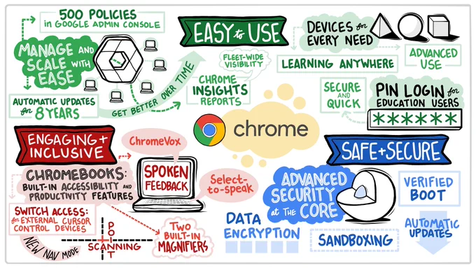 Infographic of all new Chrome features announced
