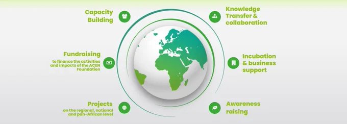 ACEN Foundation's objectives