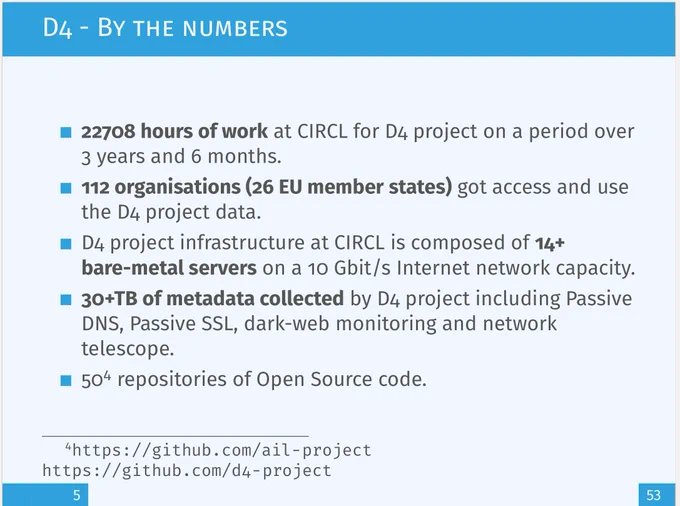 D4 - By the numbers
- 22708 hours of work at CIRCL for D4 project on a period over
3 years and 6 months.
- 112 organisations (26 EU member states) got access and use
the D4 project data.
- D4 project infrastructure at CIRCL is composed of 14 
bare-metal servers on a 10 Gbit/s Internet network capacity.
- 30 TB of metadata collected by D4 project including Passive
DNS, Passive SSL, dark-web monitoring and network
telescope.
-50 repositories of Open Source code.