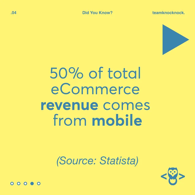 50% of total eCommerce revenue comes from mobile