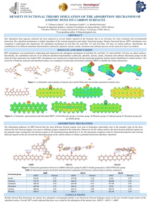 Our poster for this 1st Twitter Latin American Conference