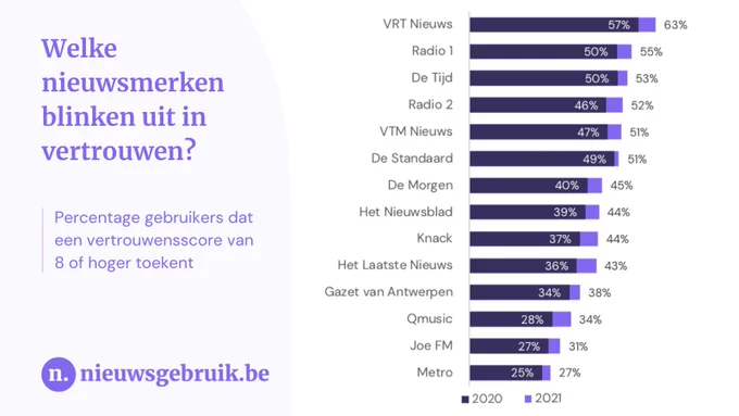 www.nieuwsgebruik.be