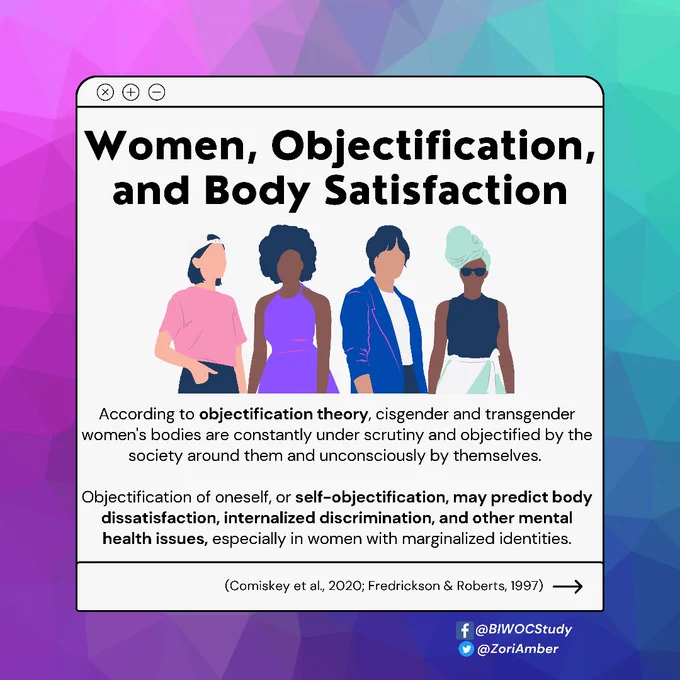 Pink, purple, and blue background with white box. Image of four sketched women of varying skin color wearing some combination of blues, pinks, and purples. “Women, Objectification, and Body Satisfaction. According to objectification theory, cisgender and transgender women’s bodies are constantly under scrutiny and objectified by the society around them and unconsciously by themselves. Objectification of oneself, or self-objectification, may predict body dissatisfaction, internalized discrimination, and other mental health issues, especially in women with marginalized identities. Source: Comiskey et al., 2020; Fredrickson & Roberts, 1997.”