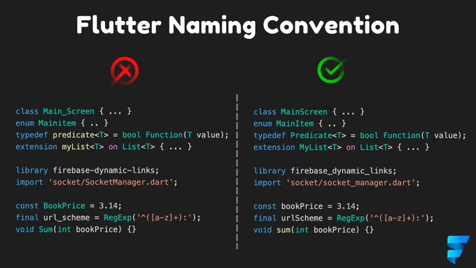 Classes, enums, typedefs, and extensions names should in UpperCamelCase.

Libraries, packages, directories, and source files name should be in snake_case(lowercase_with_underscores).

Variables, constants, parameters, and named parameters should be in lowerCamelCase.

#fluttertips #flutter #flutterdev #flutterapp #developer #mobile #dev #dart #dartdev #programming #developercommunity #flutterappdevelopment