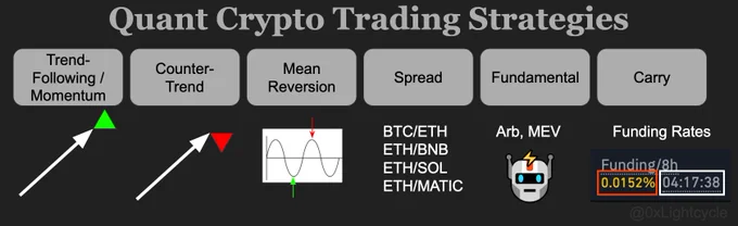 Quant Crypto Trading Strategies