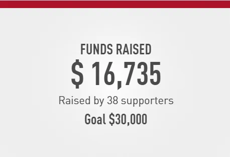 "FUNDS RAISED
$16,735
Raised by 38 supporters
Goal $30,000"