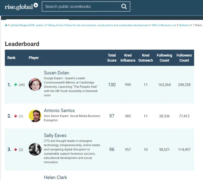 @amirigoga #AdamRogers tried to talk down to me Amandine. Blocked me when called him out. Smashed his algorithm in #socialimpact. He reached out on LinkedIn, said he couldn't remember lol. Was told this is an old hat trick of bullying from my friend. Nowt like an old fool hey x