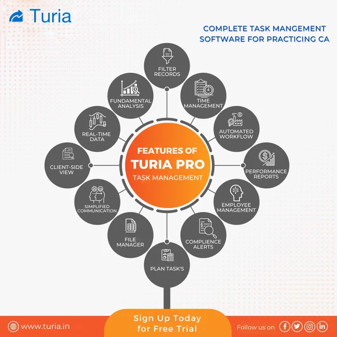 reasons to use turia pro Task management software for chartered Accountants