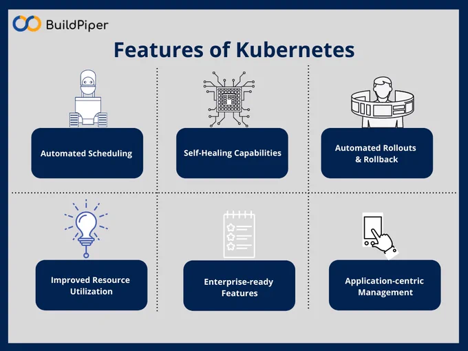 Features of Kubernetes