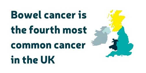 Contains the words 'Bowel cancer is the fourth most common cancer in the UK' and an graphic of a map of the UK. 