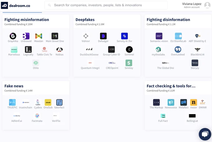 A landscape of startups tackling disinformation & misinformation