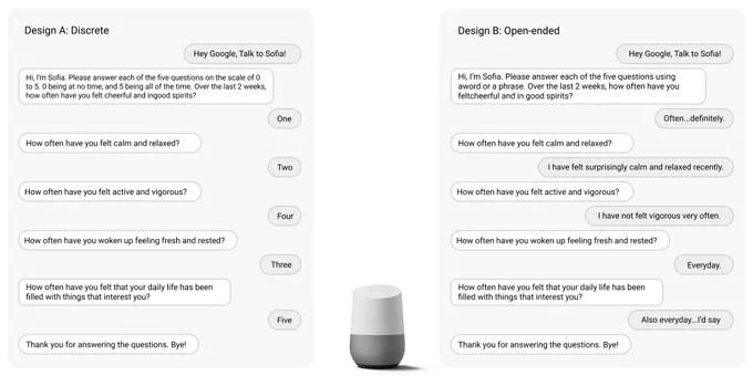 Two distinct conversational designs of the WHO-5 questionnaire for delivery via smart speakers.