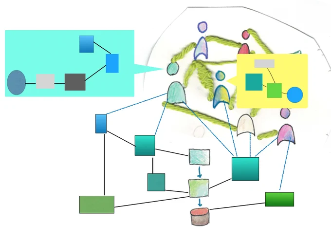 https://hyp.is/BxkFbO4VEeuZa7elM_eAQA/blog.atomist.com/the-origins-of-opera-and-the-future-of-programming/