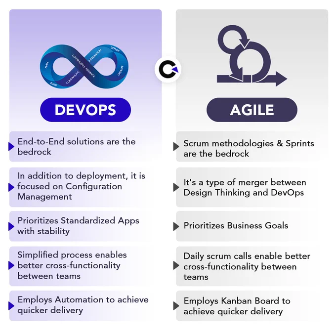 DevOps vs Agile