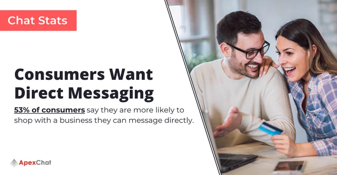 Consumers Want Direct Messaging