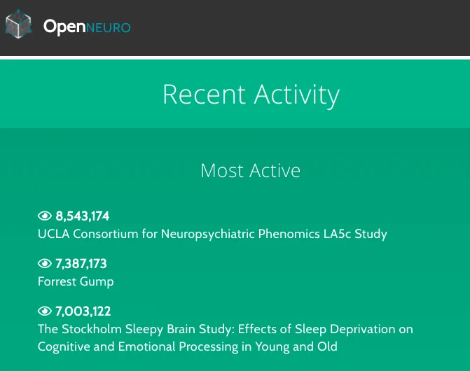 Shows the "Forrest Gump" dataset as second most active with 7.3M accesses.